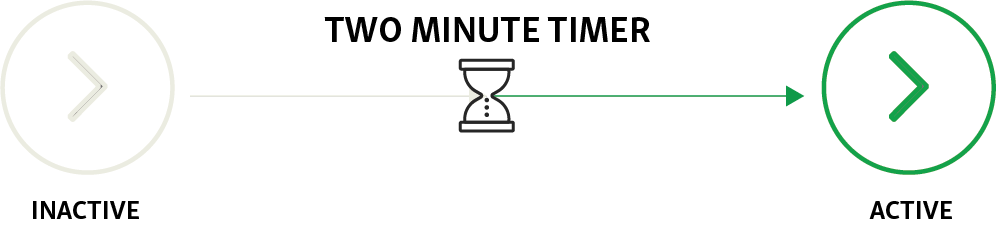 Two minute timer